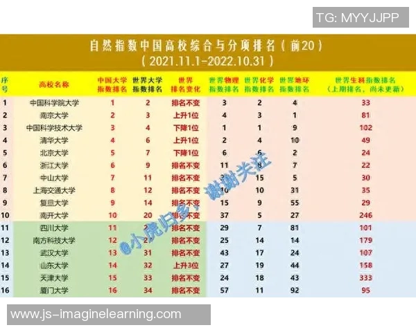 杭州篮球队在全国速度排行榜中荣登第十名展现出强劲实力与潜力 杭州篮球队在全国速度排行榜中荣登第十名展现出强劲实力与潜力