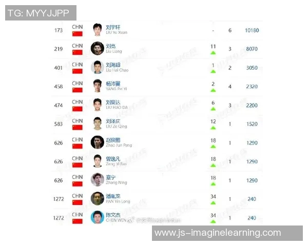 上海羽毛球队荣登全国羽毛球状态排行榜第二名展现强劲实力