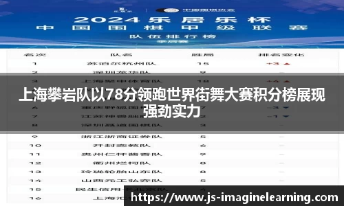 上海攀岩队以78分领跑世界街舞大赛积分榜展现强劲实力