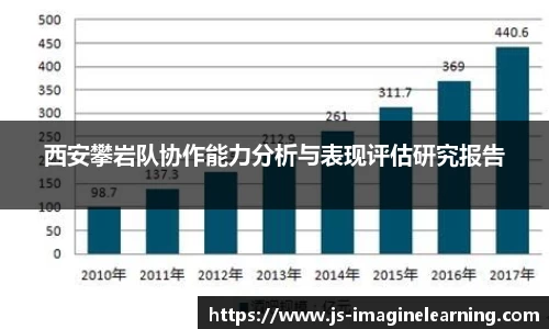 易游
