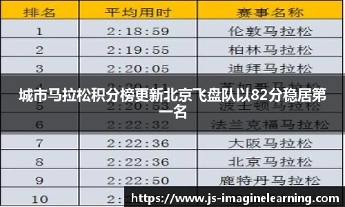 城市马拉松积分榜更新北京飞盘队以82分稳居第一名