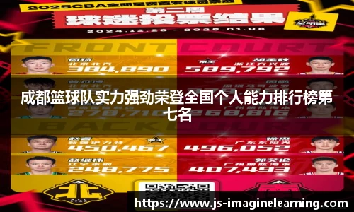 成都篮球队实力强劲荣登全国个人能力排行榜第七名