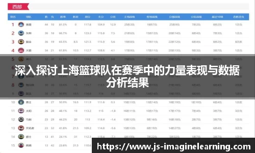 深入探讨上海篮球队在赛季中的力量表现与数据分析结果