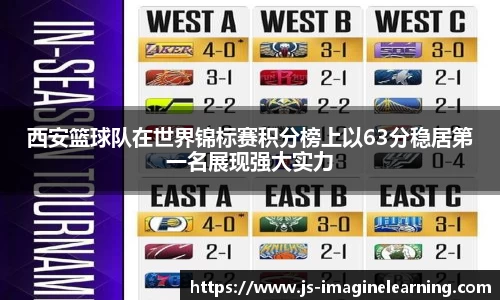 西安篮球队在世界锦标赛积分榜上以63分稳居第一名展现强大实力
