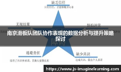 南京滑板队团队协作表现的数据分析与提升策略探讨